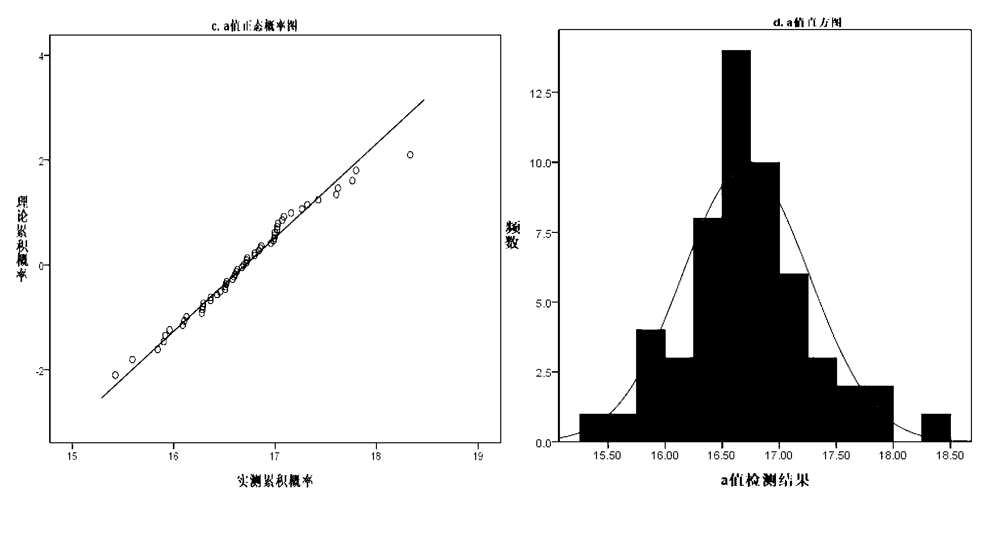 Method for evaluating quality stability of redried finished sheet tobacco