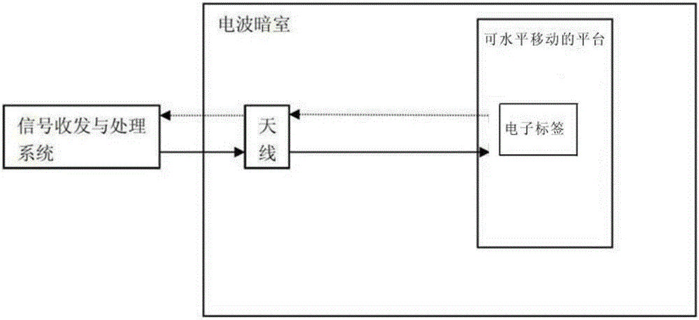 System and method for automatically testing minimal starting power of electronic label