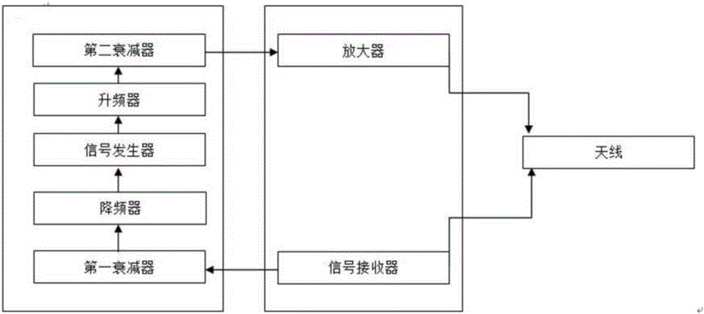 System and method for automatically testing minimal starting power of electronic label