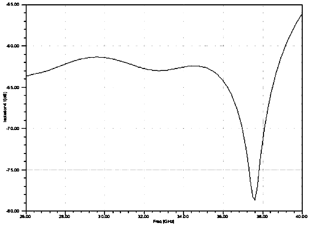 Broadband rectangular waveguide magic T