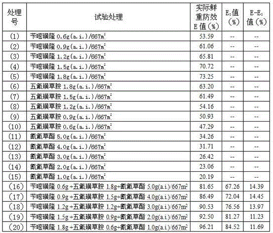 Rice Field Herbicide Composition