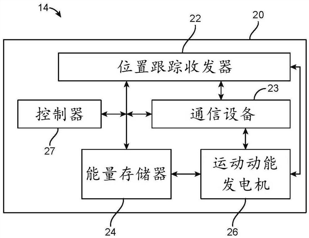 Motion powered pet tracker system and method