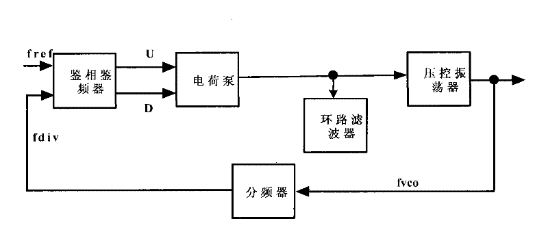 PLL Frequency Synthesizer Architecture for Improving In-Band Phase Noise Performance