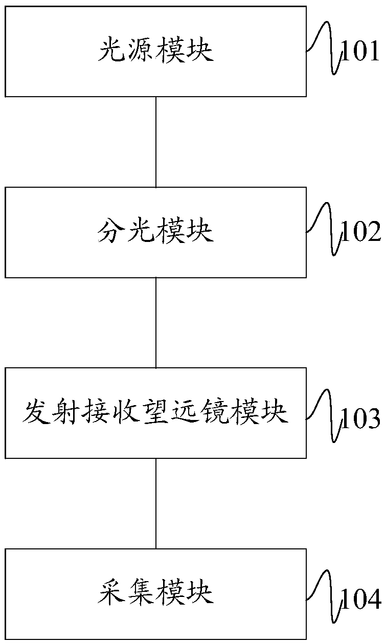 A kind of all-fiber laser radar with multi-shot and single-receive telescope array