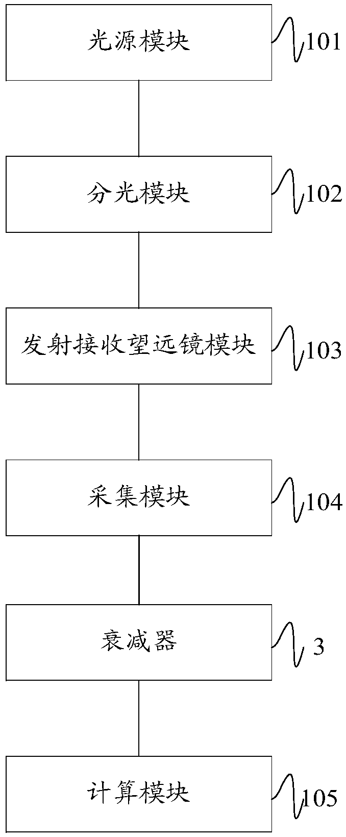 A kind of all-fiber laser radar with multi-shot and single-receive telescope array