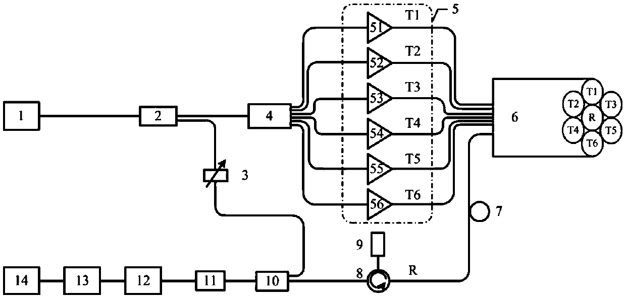 A kind of all-fiber laser radar with multi-shot and single-receive telescope array