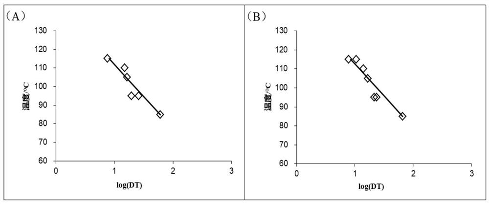 Prediction model for survival amount of probiotics in food heat treatment processing process