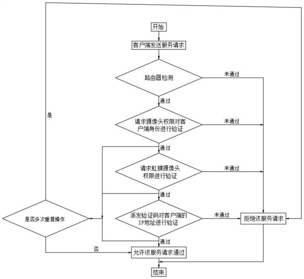 Industrial internet intrusion detection and defense method and device