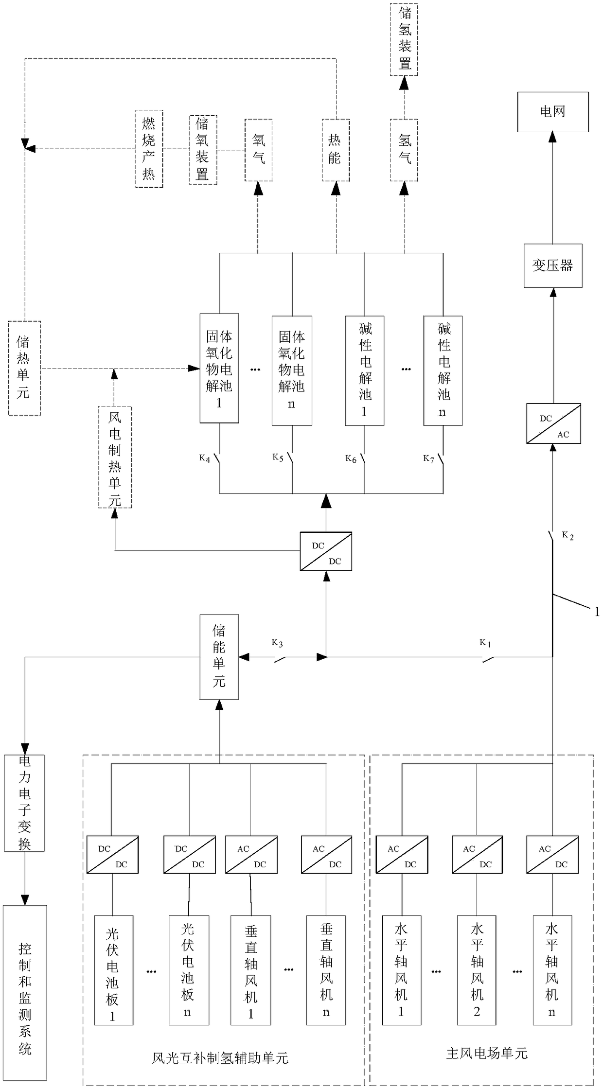 Hydrogen production method and system by wind power, photoionization/grid connection