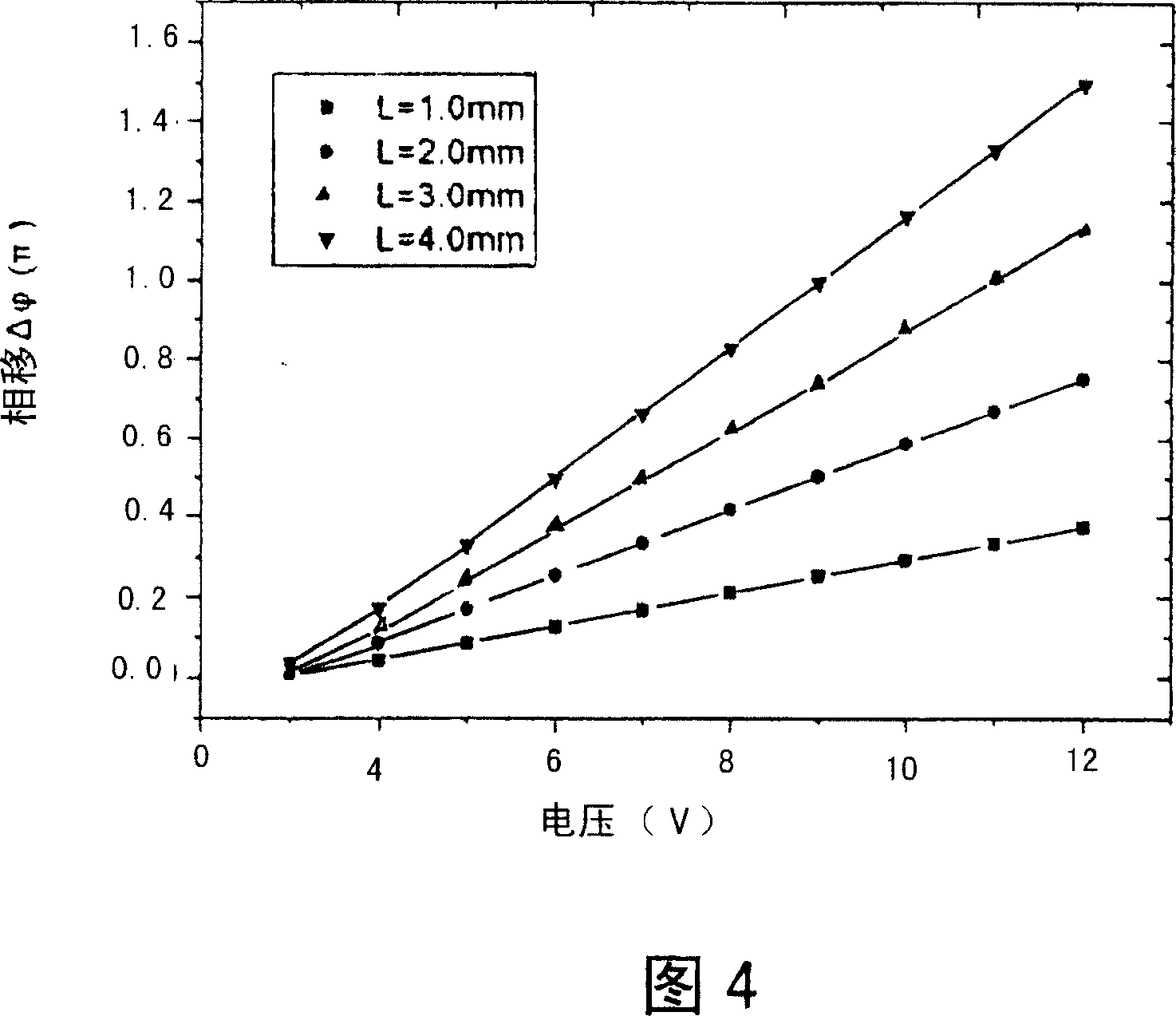 Double electric capacity metal oxide semiconductor silicon based high speed high modulate efficiency electro optic modulator