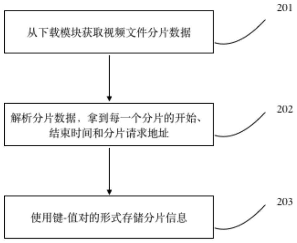 A method and system for playing audio and video online