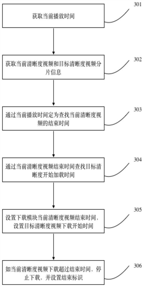 A method and system for playing audio and video online