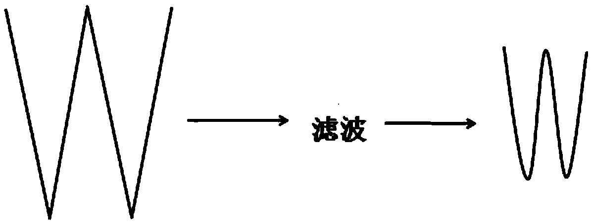 Adaptive cruise acceleration method, adaptive cruise acceleration device and adaptive cruise acceleration system