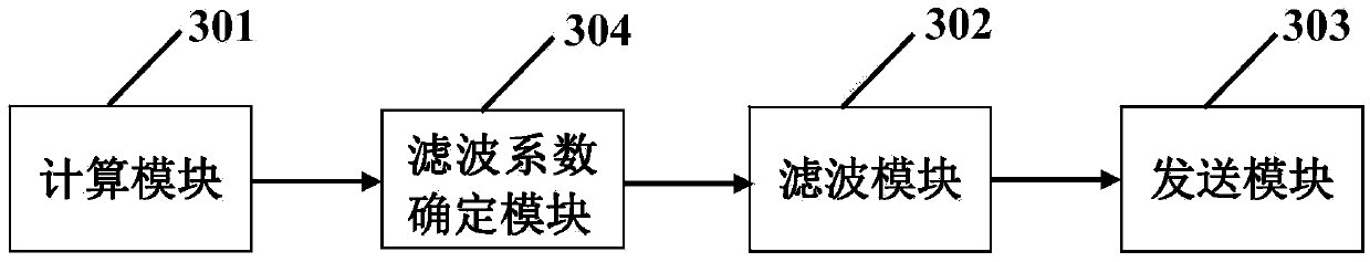 Adaptive cruise acceleration method, adaptive cruise acceleration device and adaptive cruise acceleration system