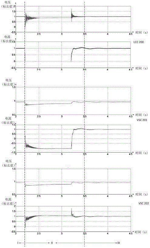 Hybrid multi-terminal direct current power transmission system and inverter station and control method thereof