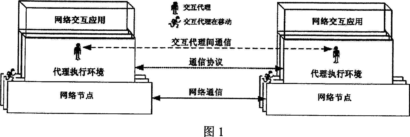 Mobile agent based network distributed interacting method