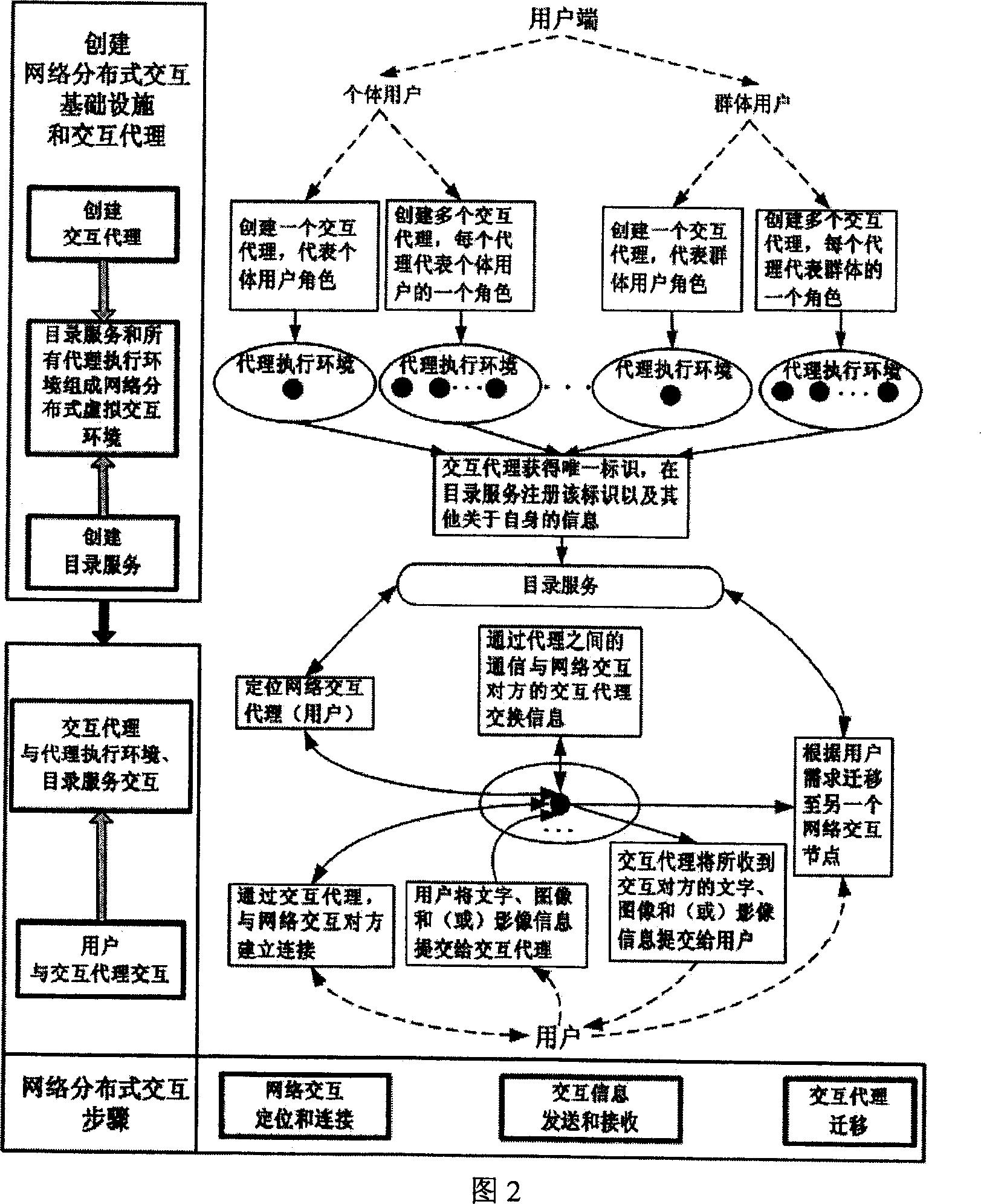 Mobile agent based network distributed interacting method