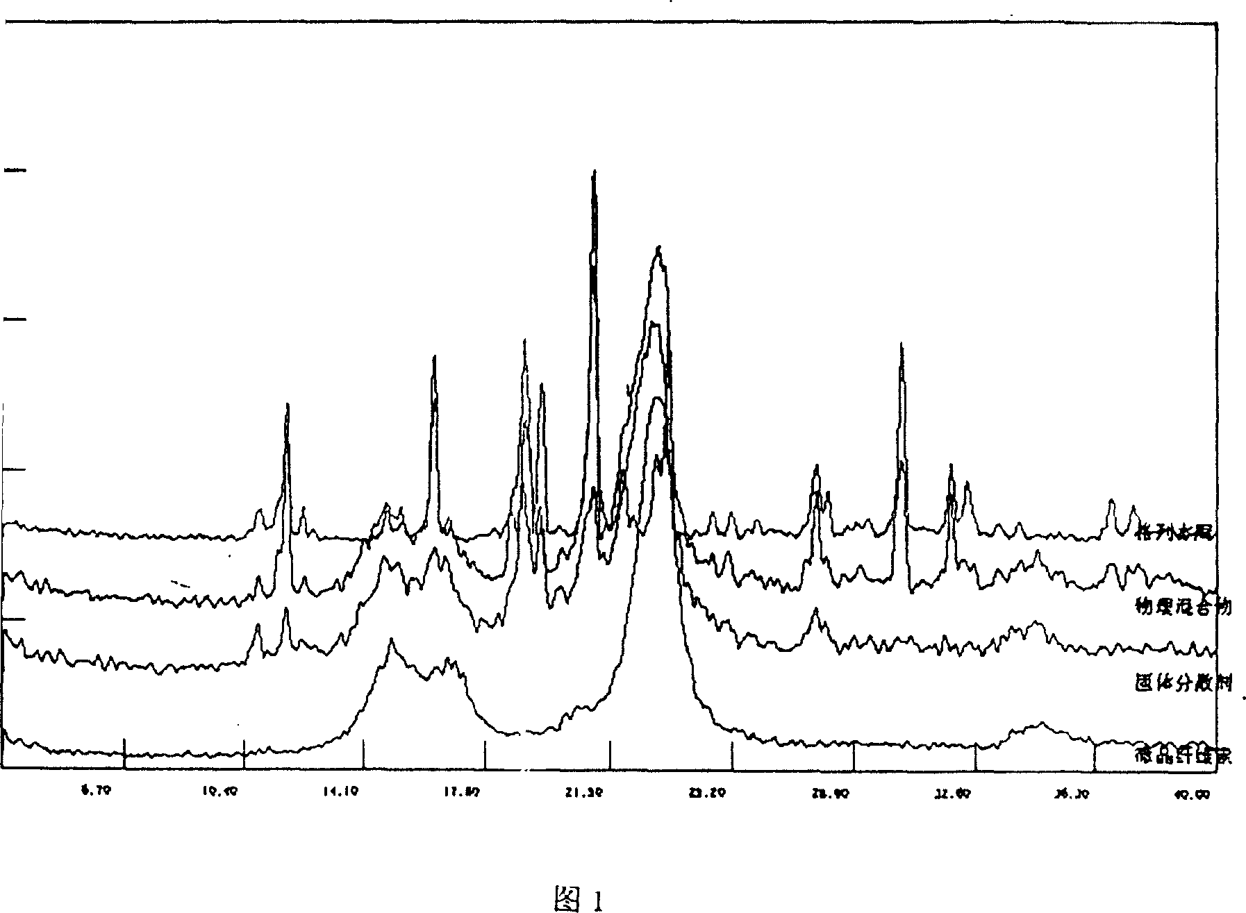 Solid dispersion and preoral combination of glibenclamide and preparation method