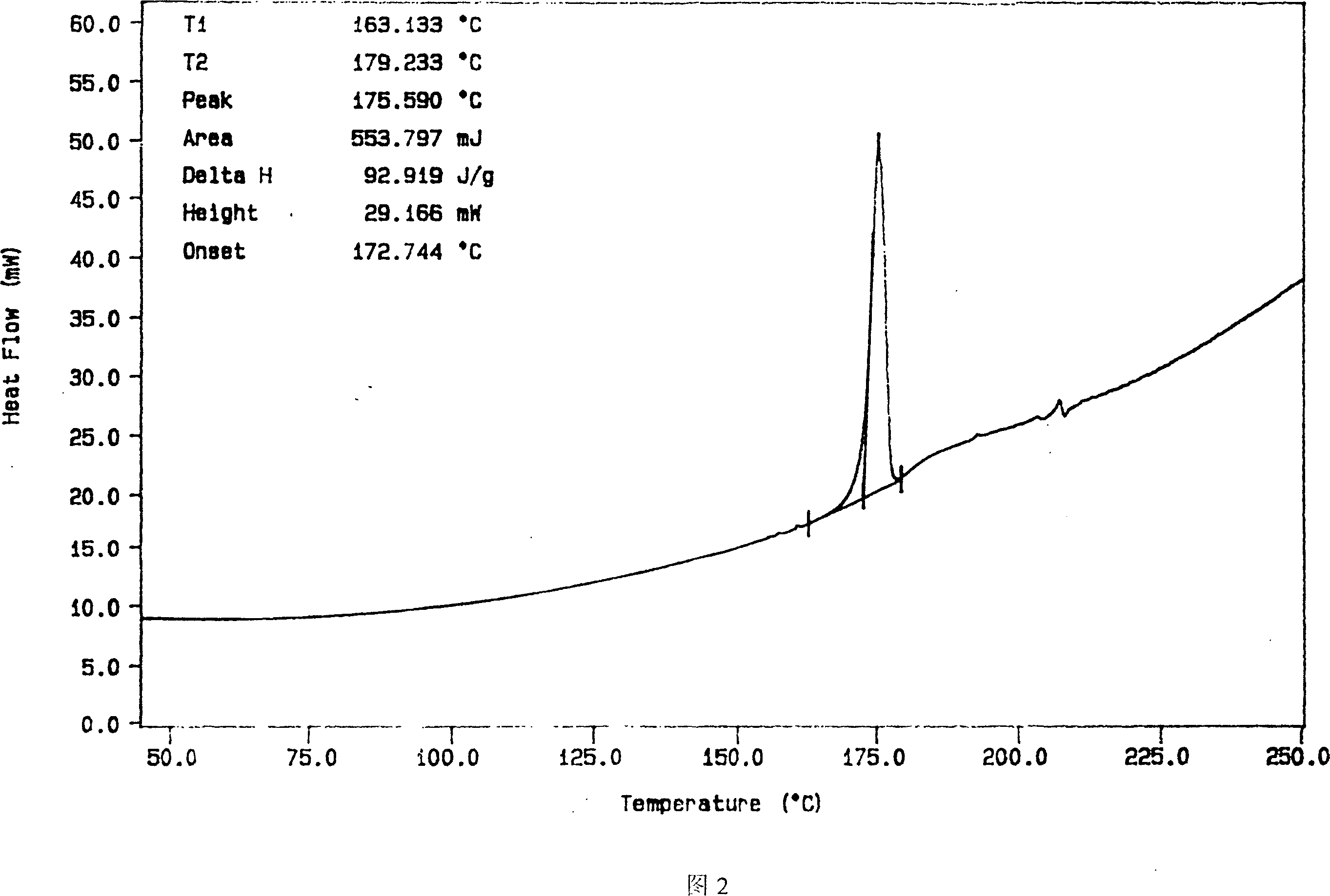 Solid dispersion and preoral combination of glibenclamide and preparation method