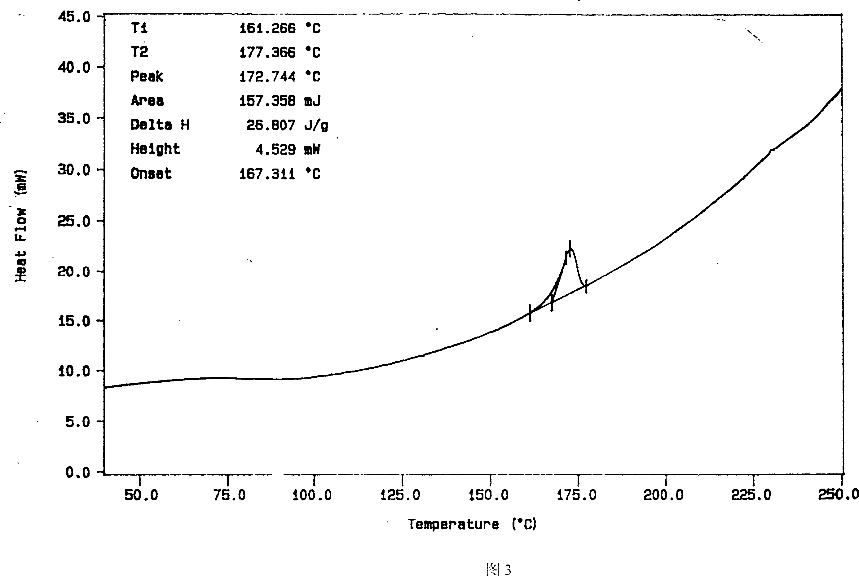 Solid dispersion and preoral combination of glibenclamide and preparation method