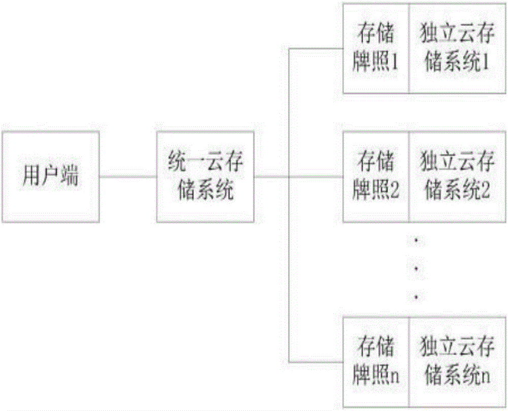 Data management device using cloud storage