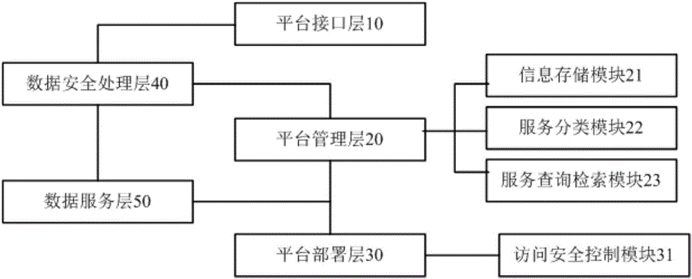 Data management device using cloud storage