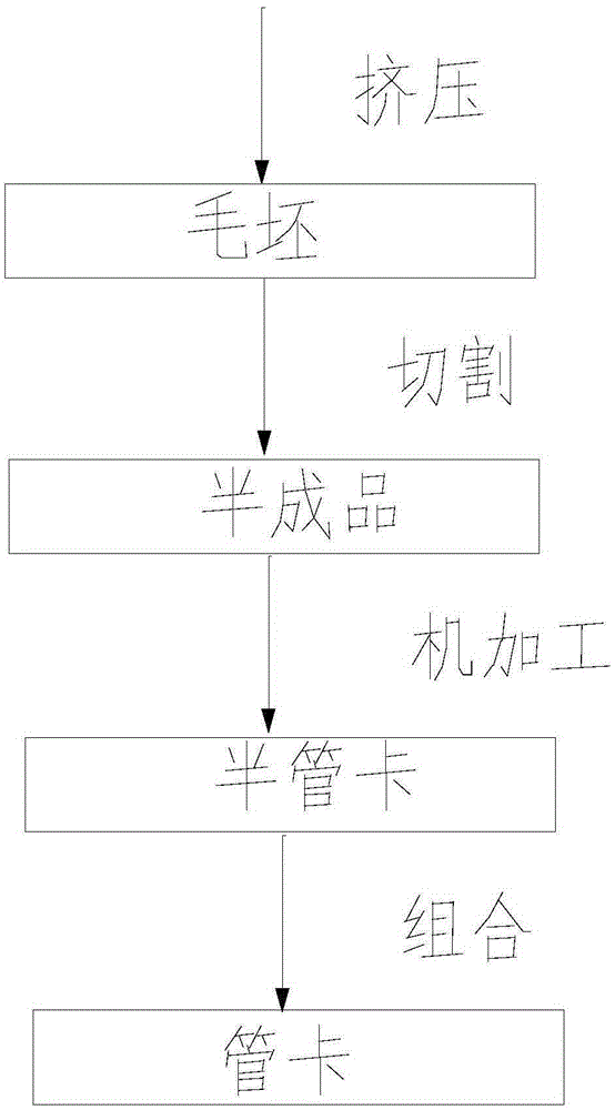 Method of manufacturing pipe clips, pipe clips and pipes