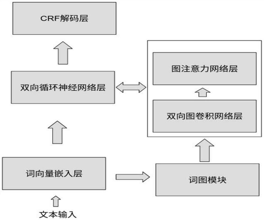 Entity identification method, terminal equipment and storage medium