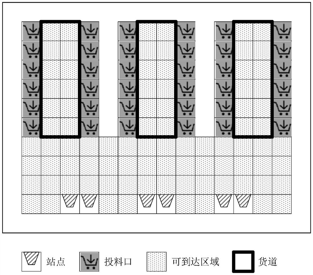 Order processing method and device in warehouse, medium, electronic equipment and system