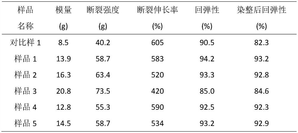 A kind of preparation method with high modulus high elastic polyurethane fiber