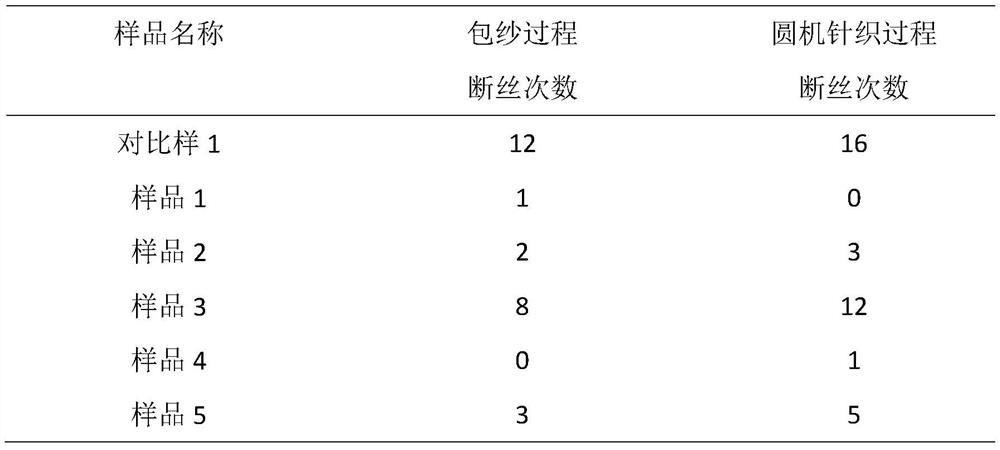 A kind of preparation method with high modulus high elastic polyurethane fiber