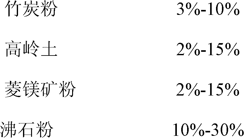 Wastewater treatment filling material and preparation method thereof