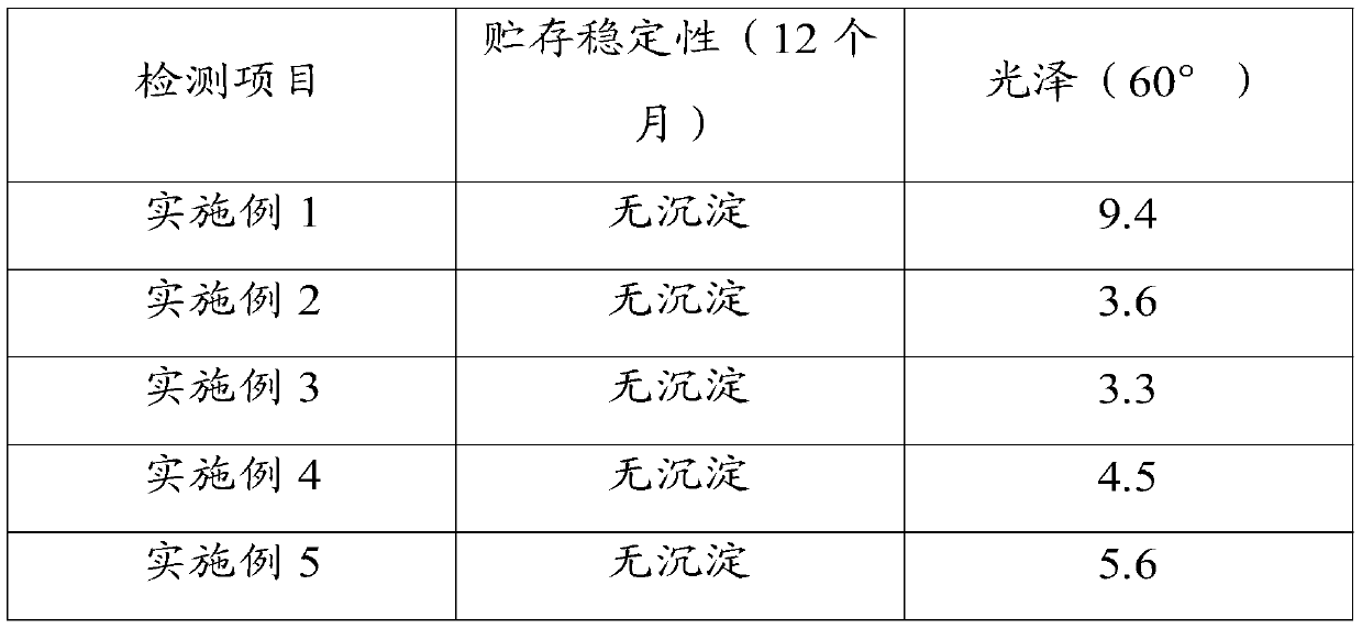 Delustering waterborne polyurethane leather finishing agent and preparation method thereof