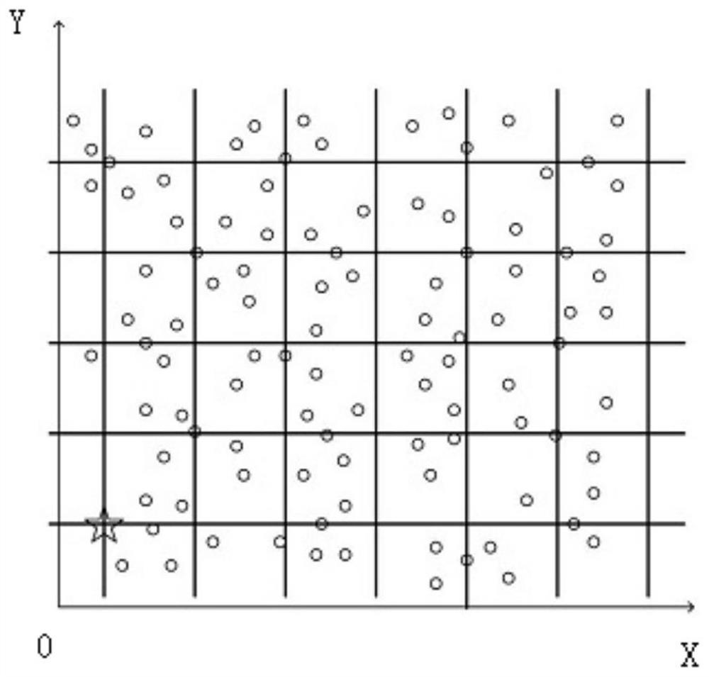 A method for allocating multiple radio frequencies and channels in a wireless self-organizing network with multiple frequency bands