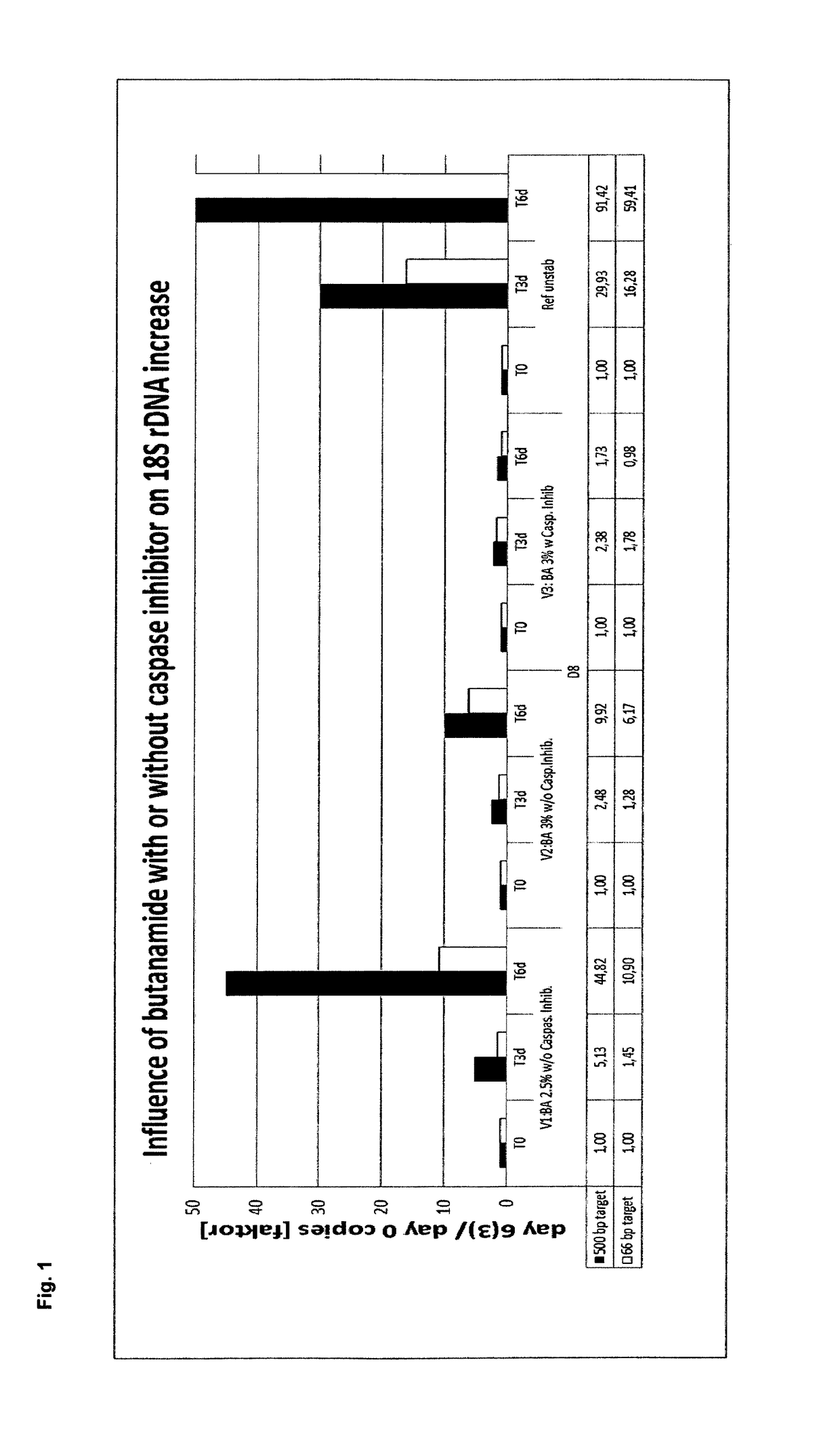 Stabilization and isolation of extracellular nucleic acids