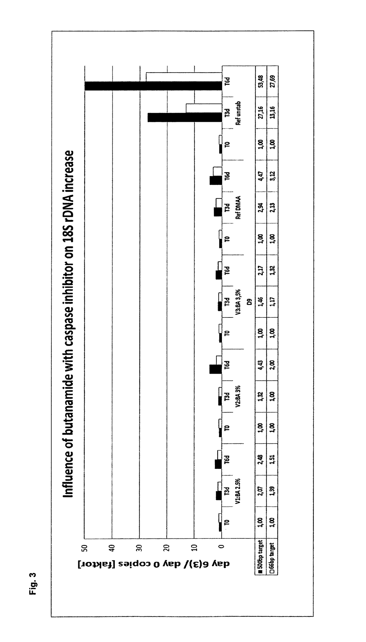 Stabilization and isolation of extracellular nucleic acids