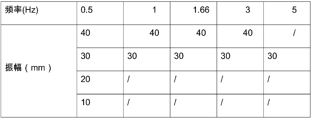 A test method for oil-gas spring life