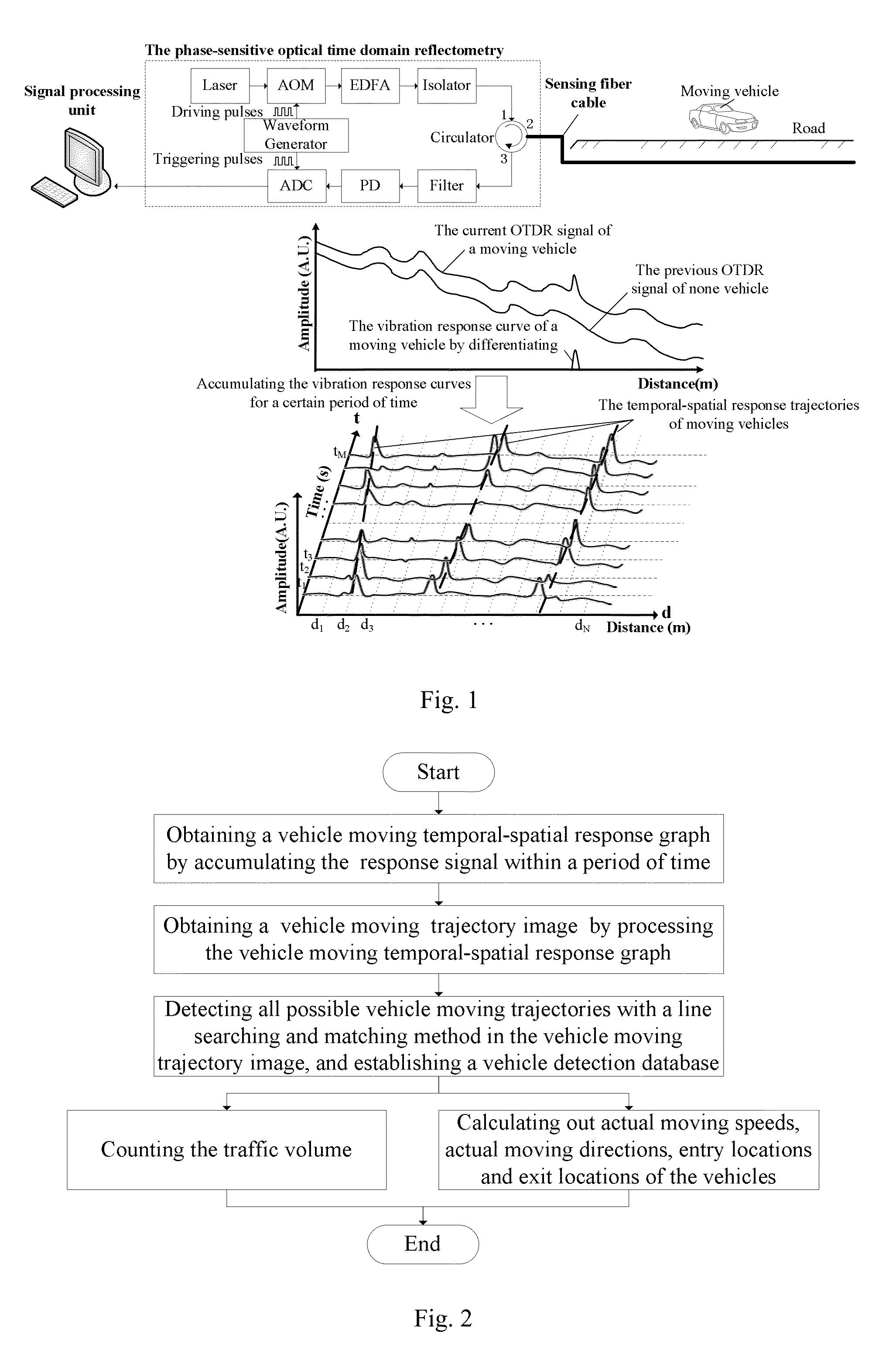 Online traffic volume monitoring system and method based on phase-sensitive optical time domain reflectometry