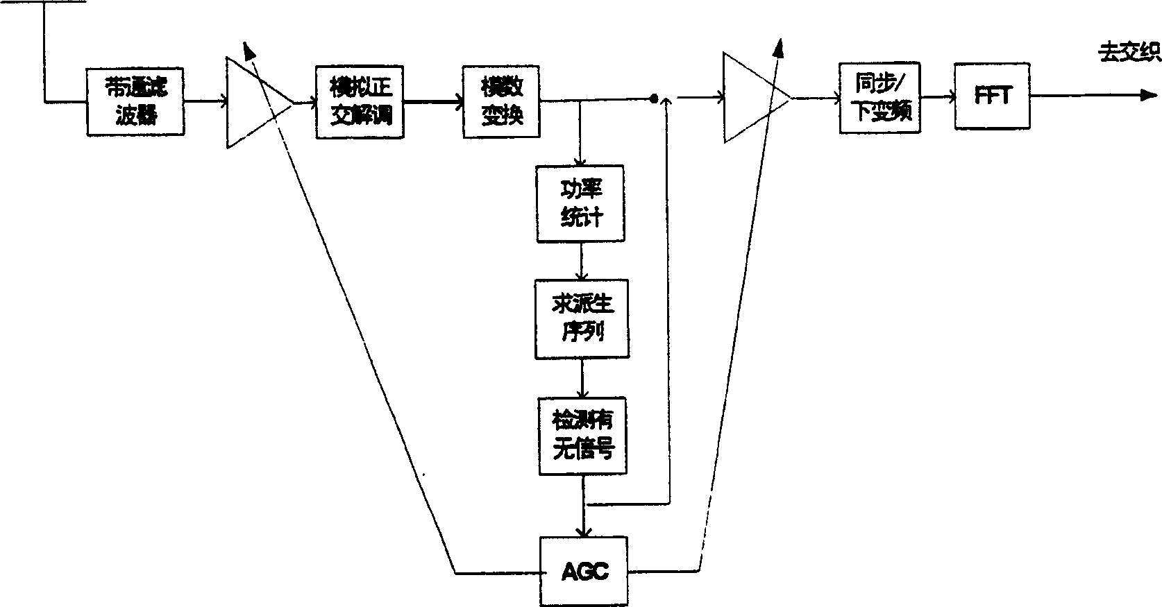 Burst signal detecting and AGC method for orthogonal frequency division multiplexing system