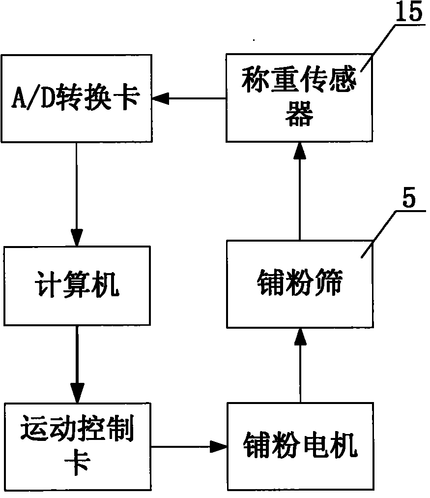 Non-contact type power automatic feeding and paving device