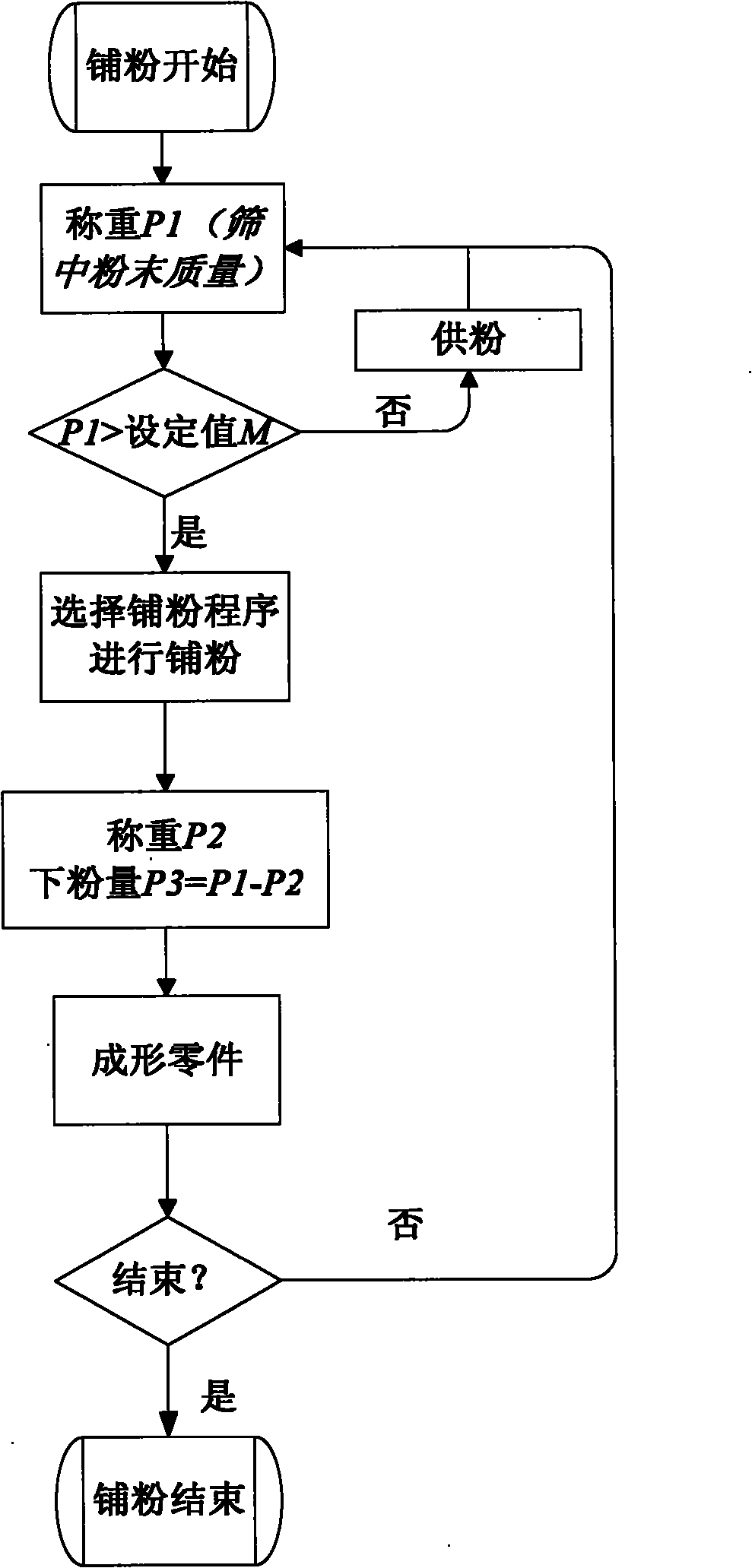 Non-contact type power automatic feeding and paving device