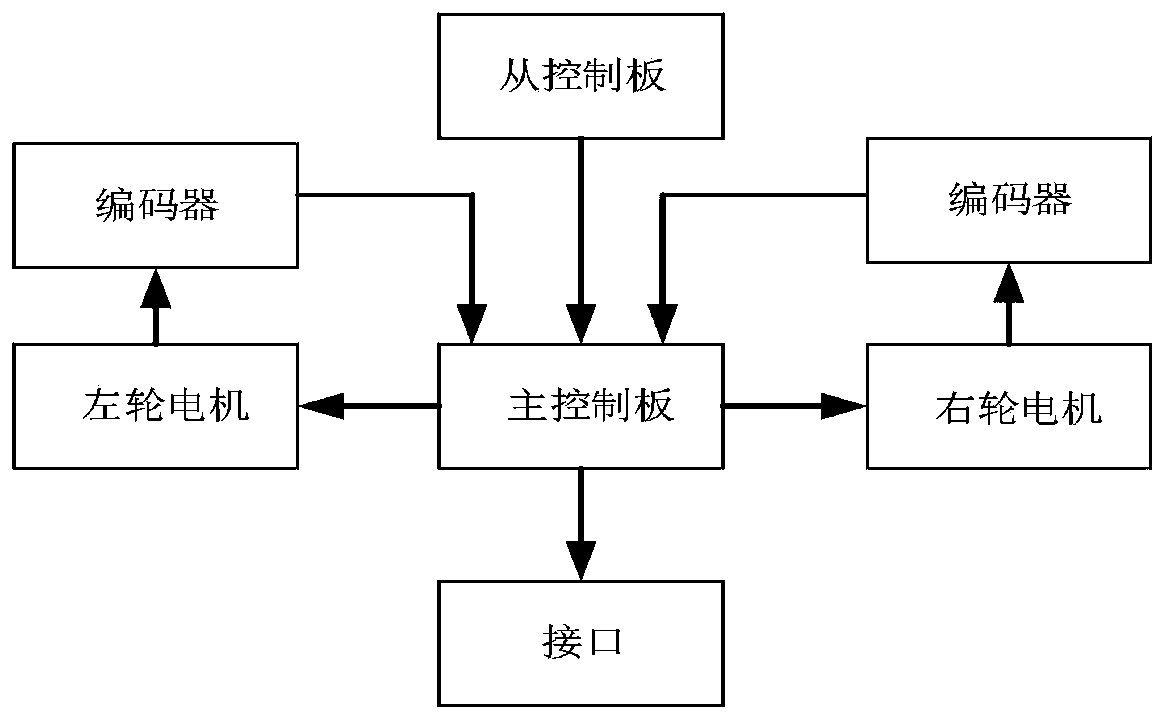 Multiple scent seeking robots and dangerous gas leakage source positioning system and method for underground comprehensive pipe gallery