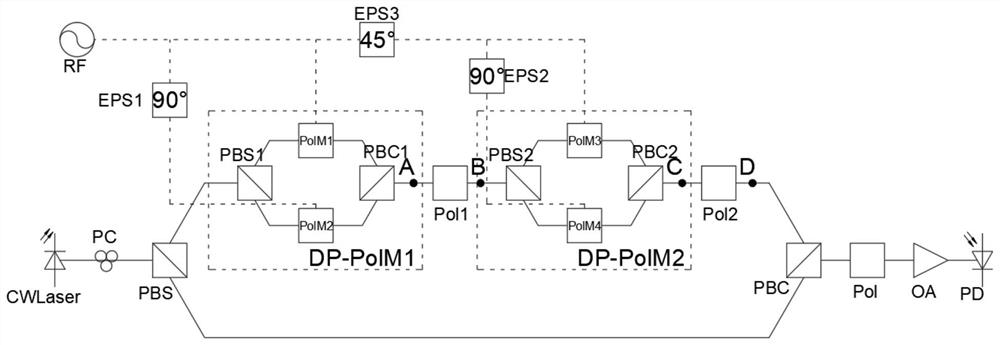 Optical generation method and device of 32-frequency-multiplication millimeter wave signal