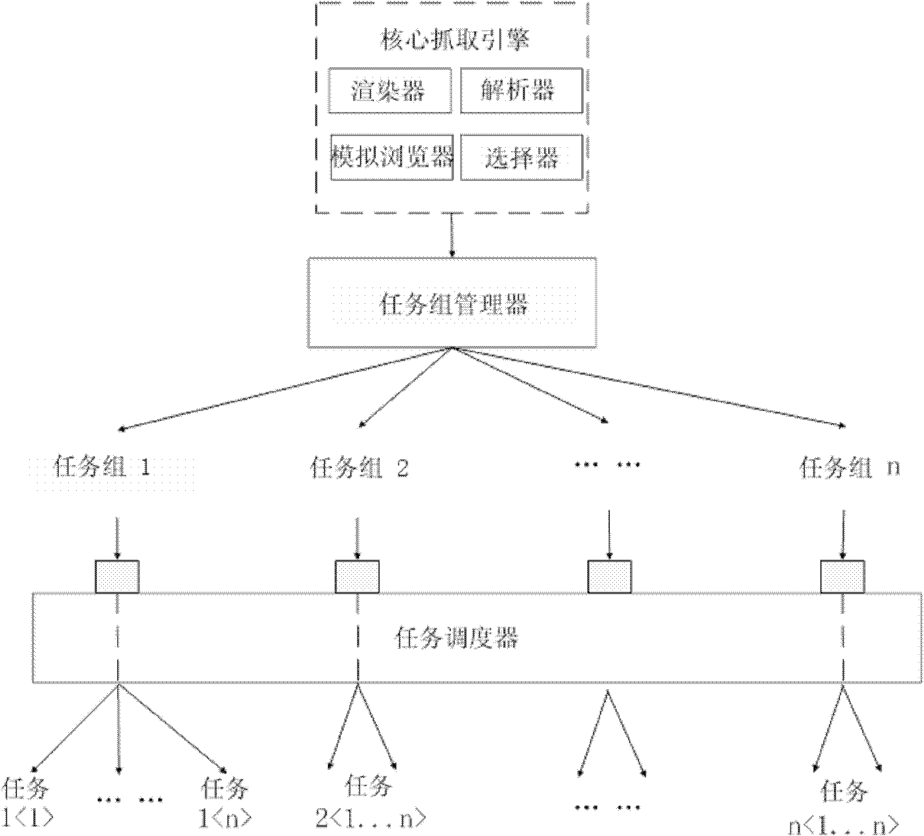 Dynamic network content grabbing method and dynamic network content crawler system