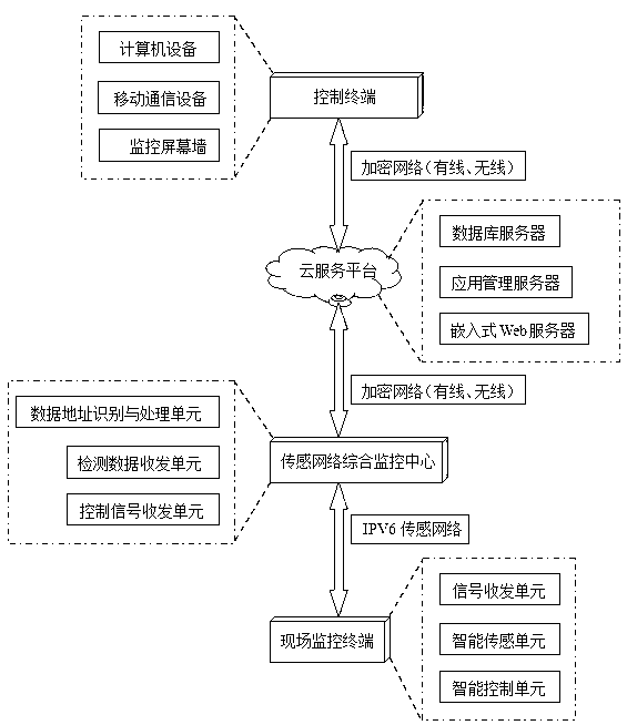 Circulating water intelligent monitoring system based on Internet of things