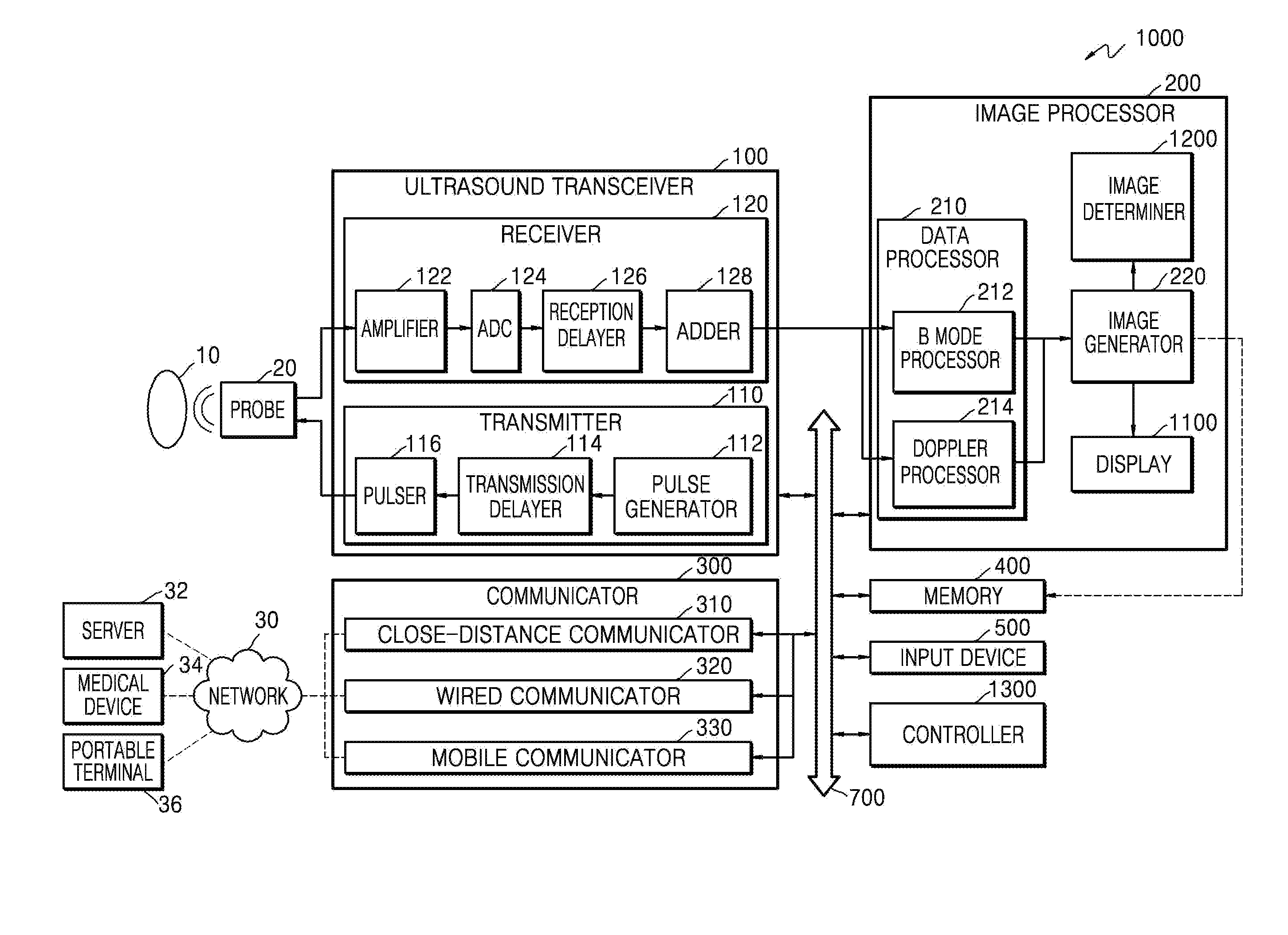 Ultrasound apparatus and method