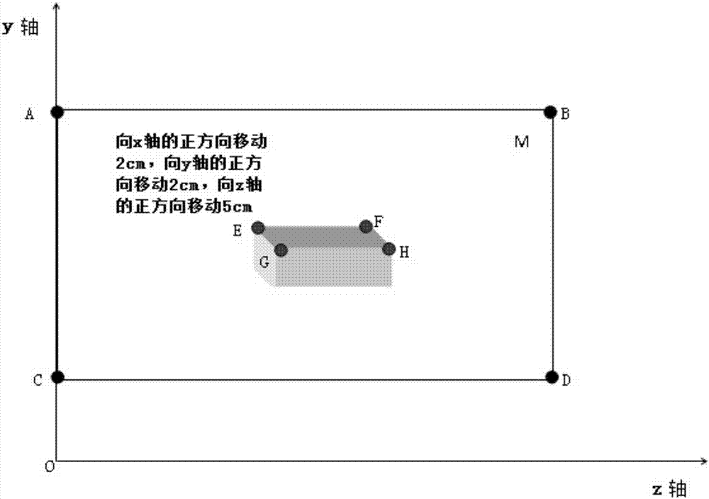 Method and device for generating correction information of projection equipment