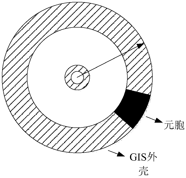 GIS (Gas Insulated Switchgear) shell circulating current and transient grounding potential rise (TGPR) modeling and analysis method based on PEEC method