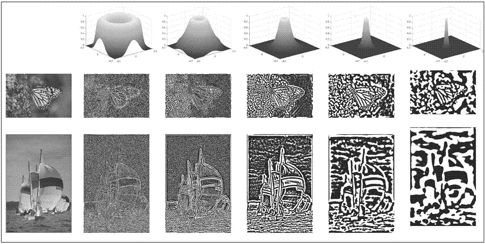 Image quality evaluation method and system