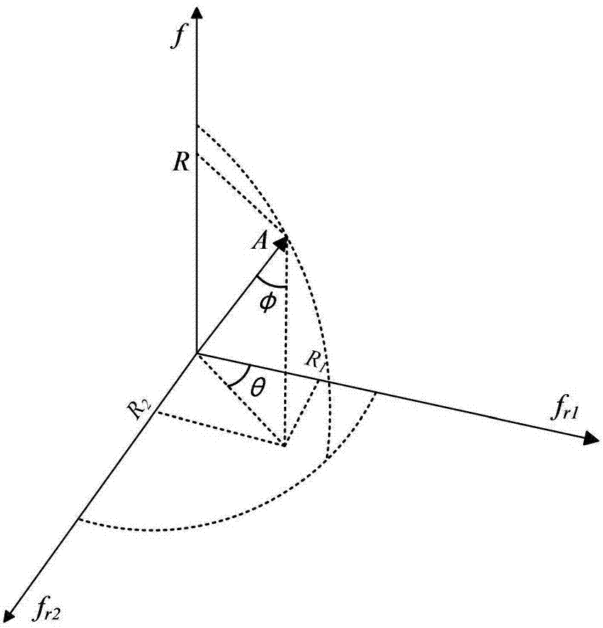 Image quality evaluation method and system